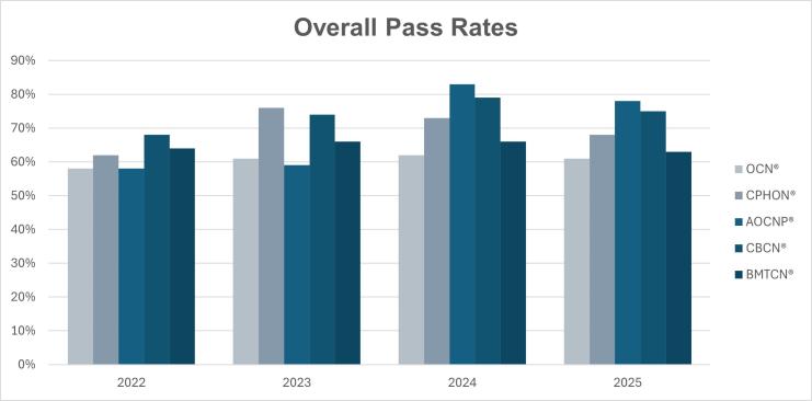 bar_graph_depicting_pass_rates